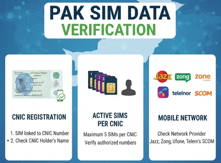 Pak Sim Data